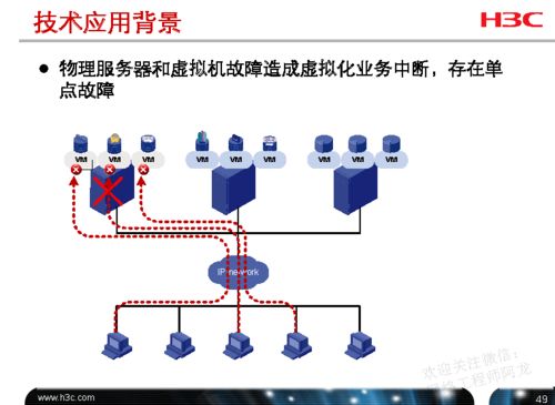 H3C云計(jì)算工程師 計(jì)算、網(wǎng)絡(luò)、存儲(chǔ)資源配置全攻略